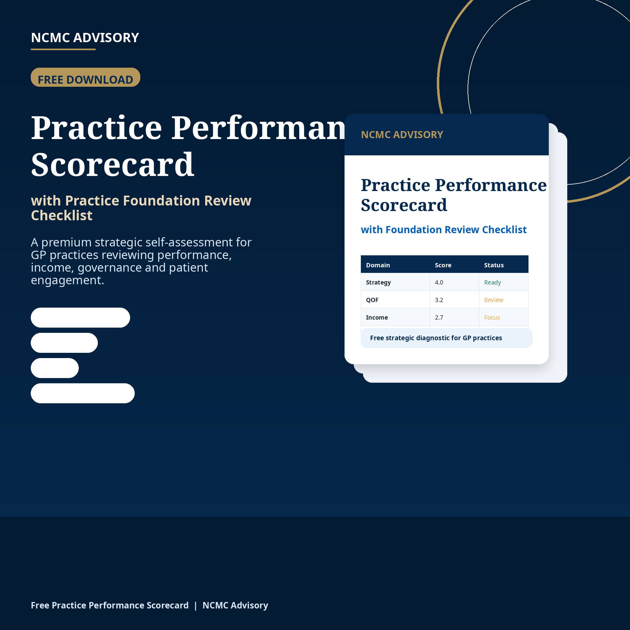 Free Practice Performance Scorecard