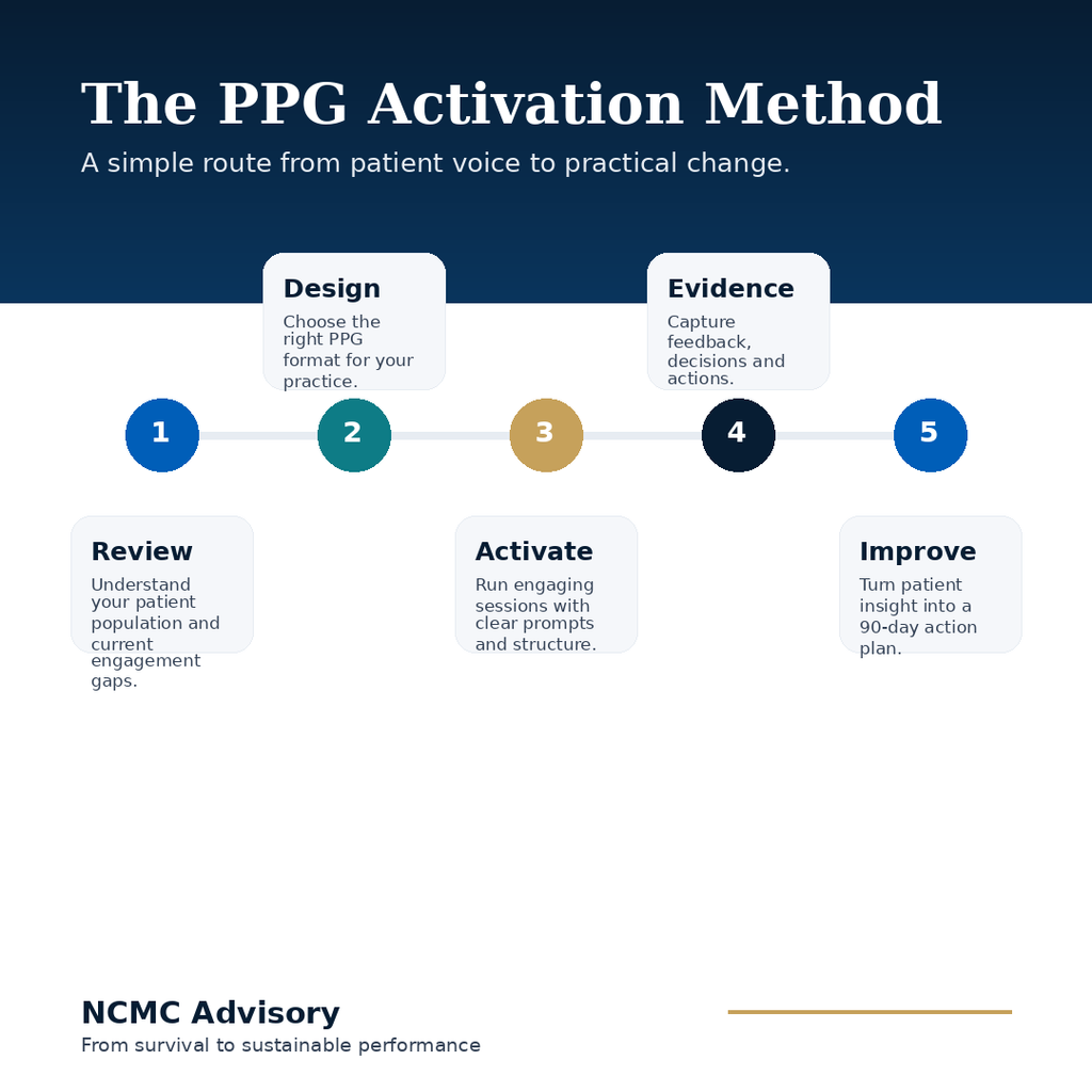 The PPG Activation Pack