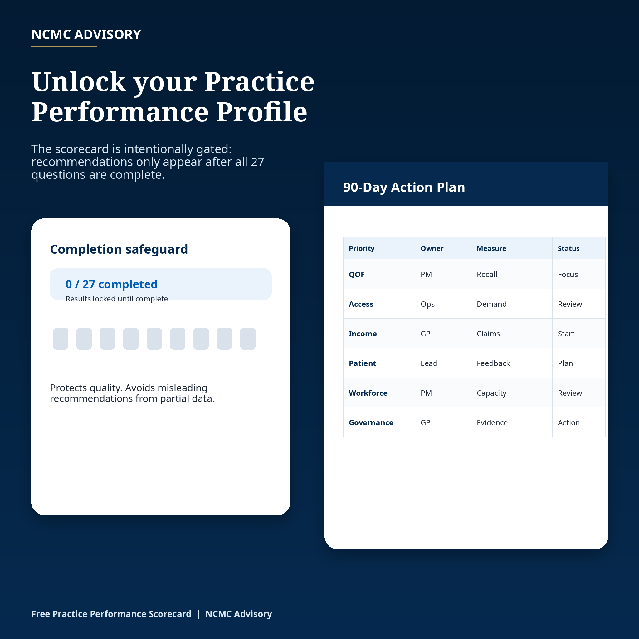 Free Practice Performance Scorecard